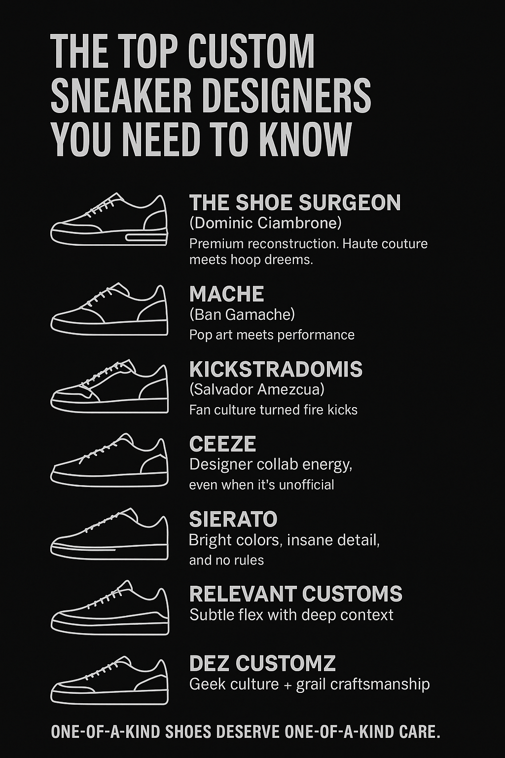 The Top Custom Sneaker Designers You Need to Know